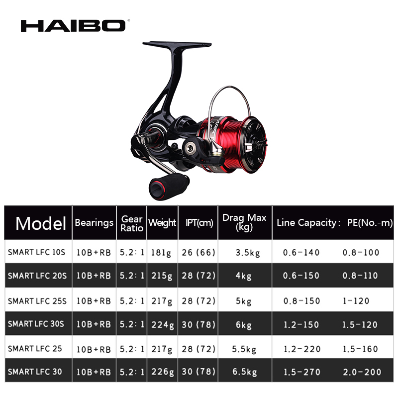 Haibo SMART LFC Spinning Reel  - Developing Tank Reel review and price